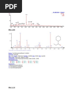 Data GC - MS