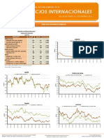 Magap -Precios Internacionales - 30 de Enero Al 03 de Febrero