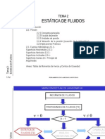 Fuerzas Resultantes