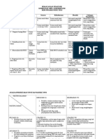 Perancangan Strategik SPBT 2012