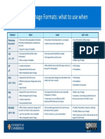 Common Image Formats Table