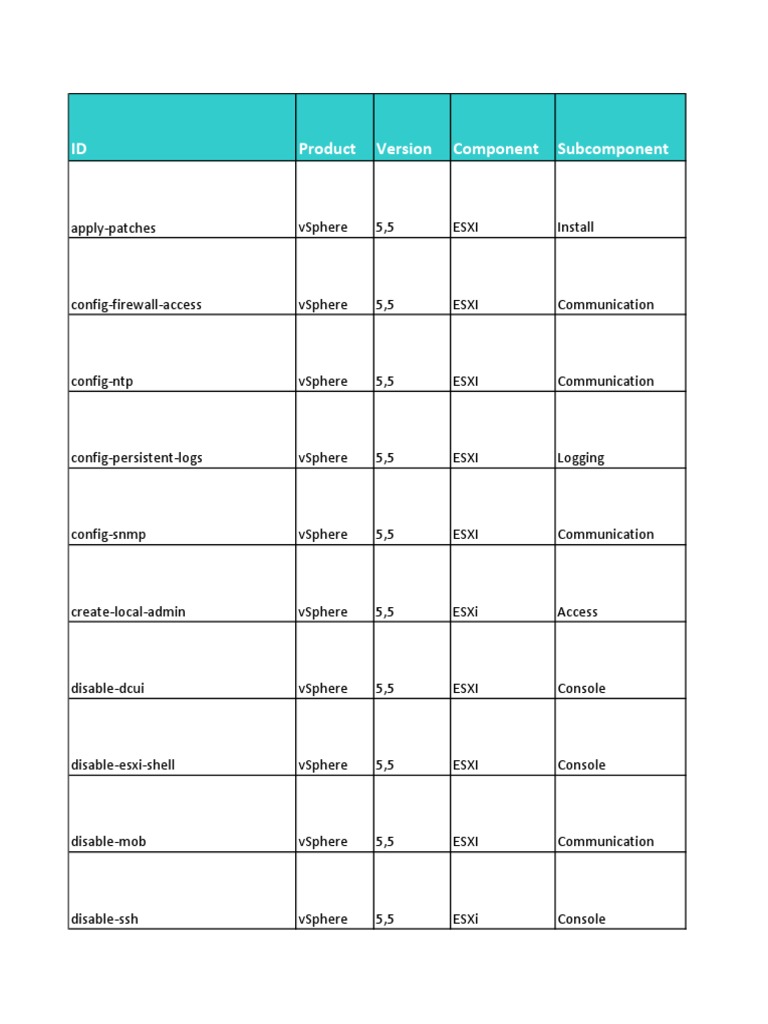 A Comprehensive Checklist For Windows Hardening Security Boulevard Vrogue