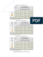 Tablas de Coeficientes de Utilización de Luminarias