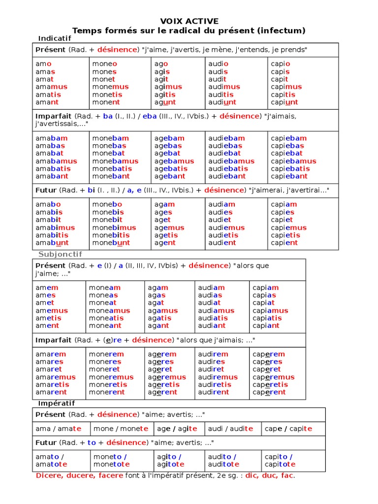 Les 5 Conjugaisons En Latin Tableau