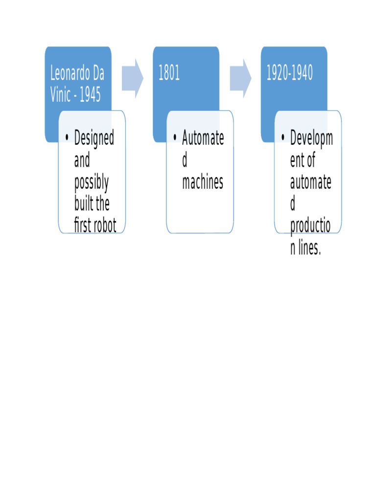 Timeline of Robotics Innovations | PDF