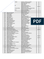 Pages From Result of LL.B Entry Test 