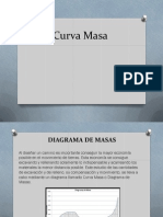 Curva Masa 1