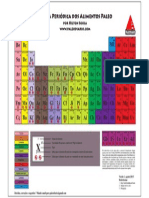 Tabela Periódica de Alimentos Paleo - V1