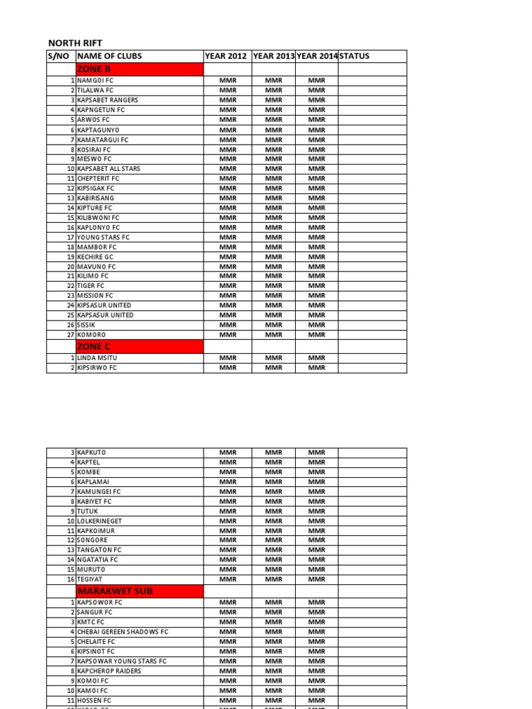 North Rift Regional League Clubs 2012-2014 | PDF | Sports