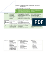 Cuadro Compativo Unidad 2 SO II