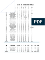 Player Stats