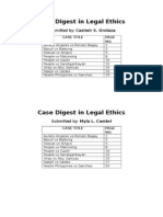 Case Digest in Legal Ethics: Submitted By: Casimir S. Orolaza
