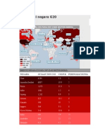 Peta Emisi Negara G20