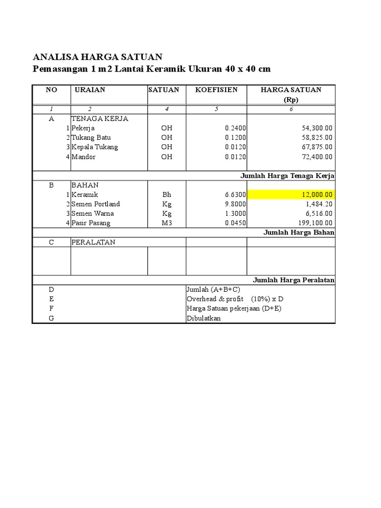 analisa keramik 40x40 analisa keramik 40x40