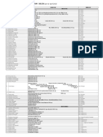 Pricelist MKT IV Per 02 Februari 2015