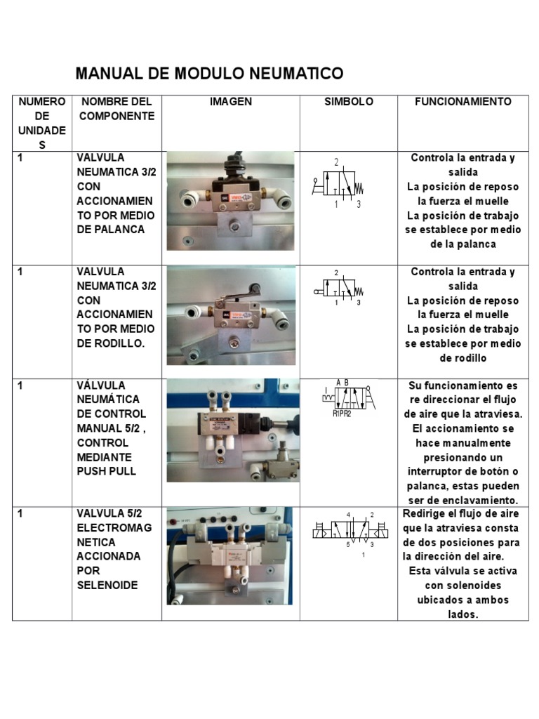 Manual de Módulo Neumático | PDF | Solenoide | Ingeniería mecánica