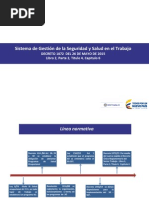 Download Presentacion SG-SST Decreto 1072 de 2015 by samirkent SN283903523 doc pdf