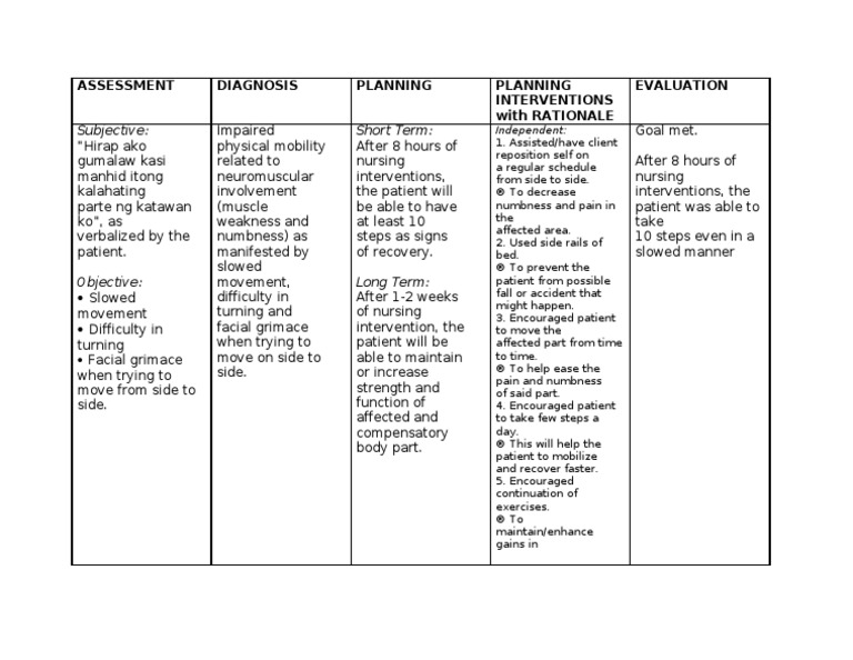 nursing diagnosis for psoriasis)