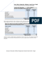 Survey Results Analysis 031510