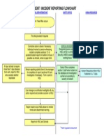 Accident and Incident Reporting Flow Chart