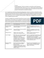 Epc Versus Epcm