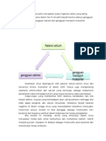 Patofisiologi Dari Sinusitis Merupakan Suatu Lingkaran Setan Yang Saling Berhubungan