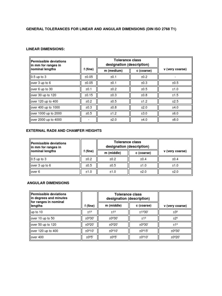 Iso 2768 Mk Tolerances