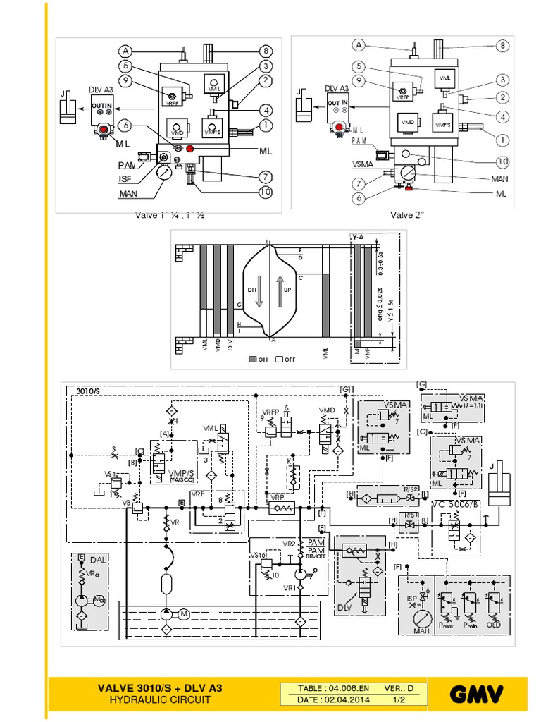 GMV Valve 3010 S + DVL A3 02042014 Ver.D Table.04 008.EN PDF