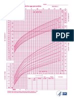 Birth To 24 Months: Girls Length-For-Age and Weight-For-Age Percentiles