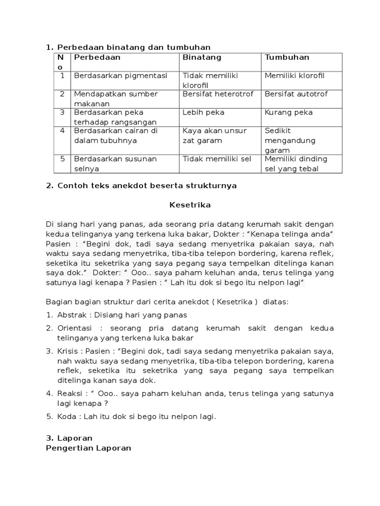 Gambar Contoh Dialog Teks Anekdot Beserta Strukturnya Gambar Kartun Gambar Contoh Dialog Teks Anekdot Beserta Strukturnya Gambar Kartun