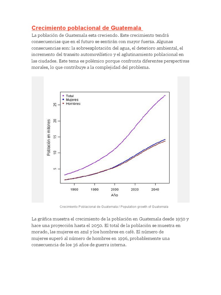 Crecimiento Poblacional de Guatemala Guatemala Mujer