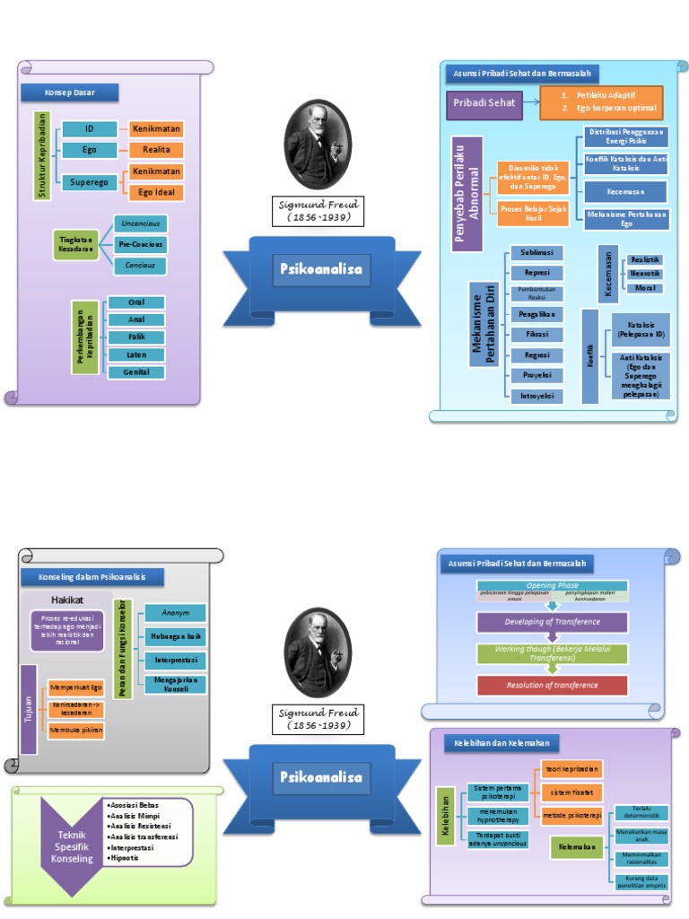 Mind Mapping Psikoanalisa Copy Fix