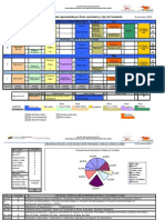 Plan de Contenidos PNF Informatica Periodo 2015-2016