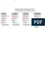 A.-" Estructura Desglosabe Del Trabajo " (Edt)