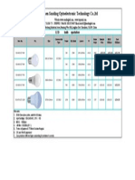 Shenzhen Sanding Optoelectronic Technology Co.,ltd: LED Bulb Quotation