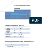 Statistici Ale Organizației Mondiale a Sănătății