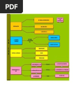 Mapa Conceptual de La Luz