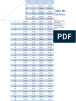 Tabla de Calibres