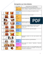 Listado Pares Biomagneticos - Biomagnetismo Medico