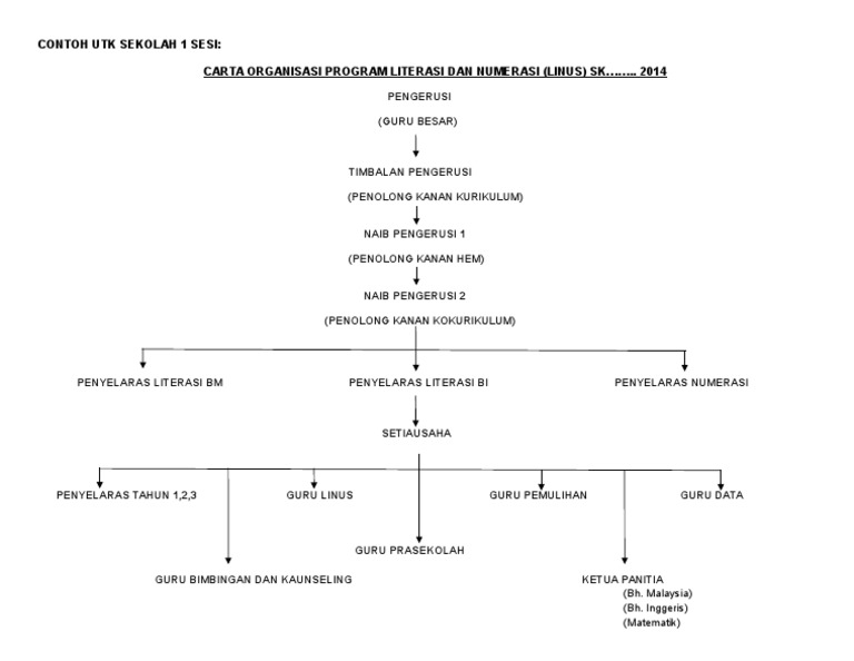 Soalan Linus English Tahun 1 - Sample Site y