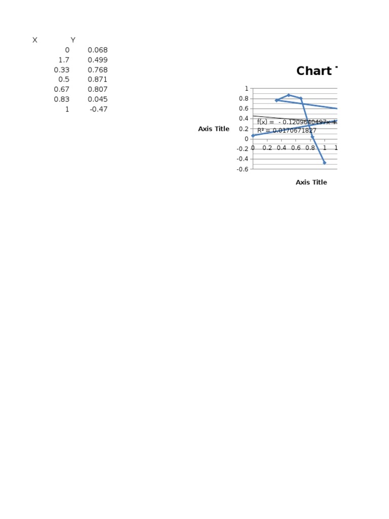 Linear Regression Analysis Results | PDF