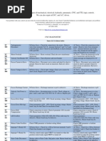 Download Fanuc 10-11 Alarm Codes by ControlledSolutions SN28402123 doc pdf