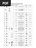 01 - Apostila Hebraico NOVO SSESBI - Volme 1 - V.1.0.2a - Resumida