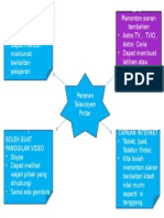 Peranan Televisyen Pintar (5 F)