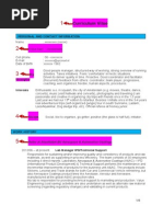 Curriculum Vitae: Personal and Contact Information