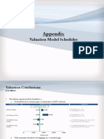 Discussion of Valuation Methods