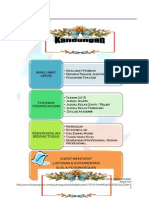 Bahan Fail Pbpp-Terbaik Cikgu Suriati Ku Ishak