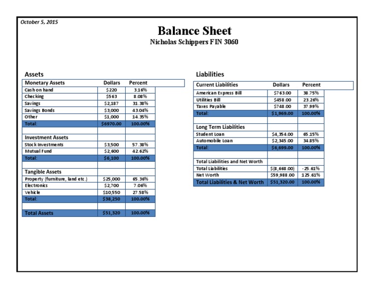 Nicks Final Balance Sheet | PDF
