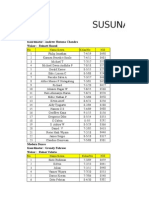 Daftar Kepanittiaan