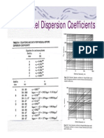 Plume and Puff Coefficients